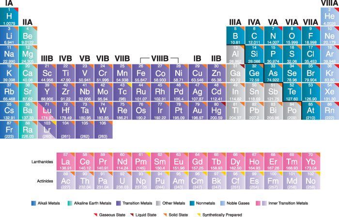 Wide Periodic Table