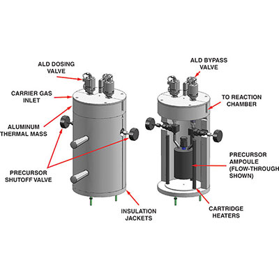 Kurt J. Lesker Company | ALD-150LE™ – Thermal Atomic Layer Deposition ...