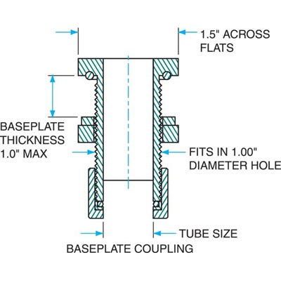 Kurt J. Lesker Company | Feedthrough Baseplate Coupling Connectors ...